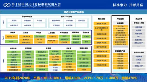馬琪解讀移動云云原生產(chǎn)品與實踐在網(wǎng)絡與信息安全軟件開發(fā)中的價值